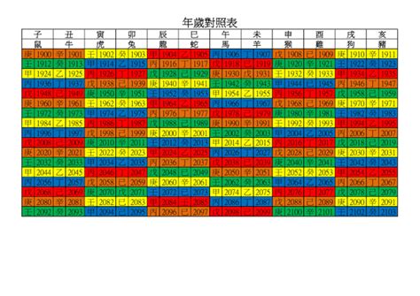 2025年是什麼年|年歲對照表